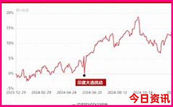 九寨沟景区到黄龙景区怎么坐车